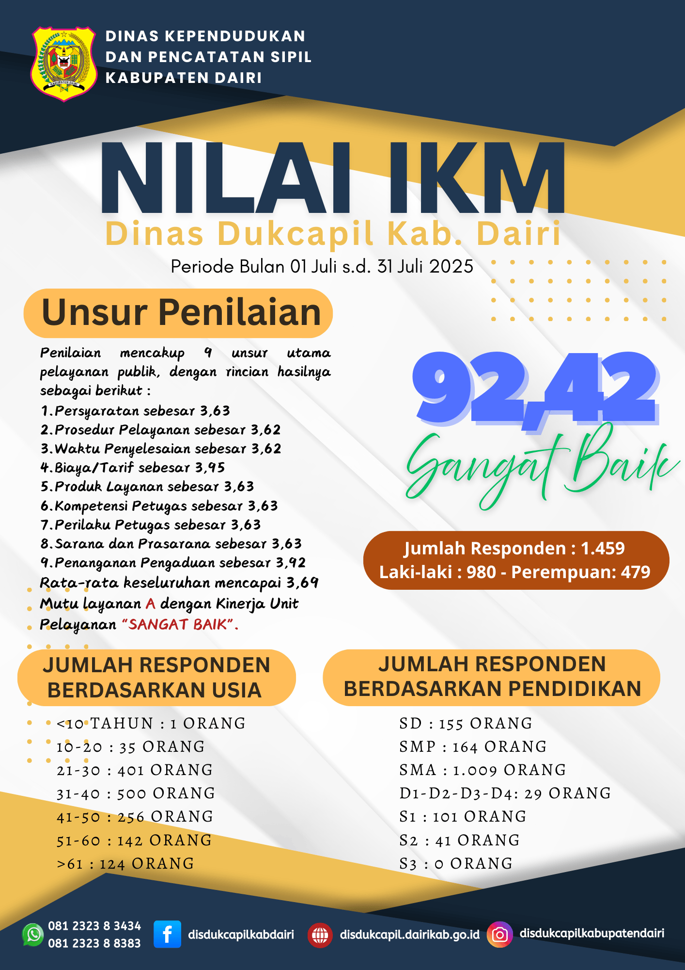 uploads/thumbs/1756804198Laporan SKM Juli 2025.png